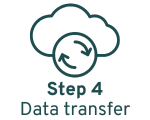 Step 4